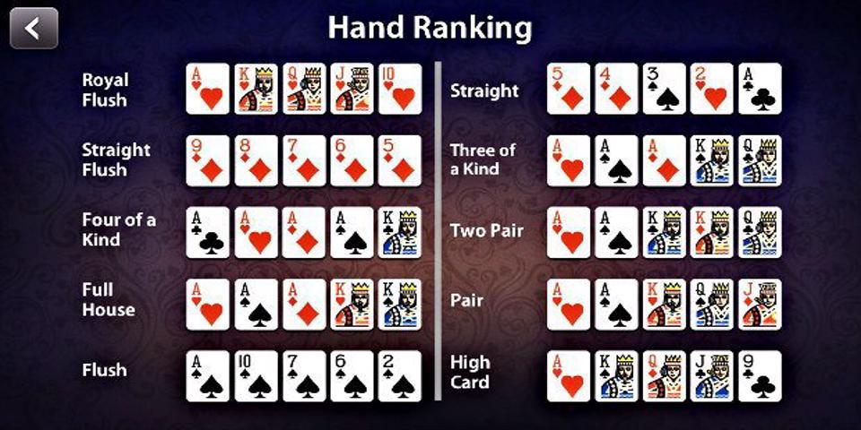 Strongest To Weakest Poker Hands
